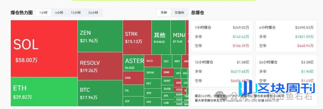 比特币、以太坊到底了？止跌？现在可以抄底了？