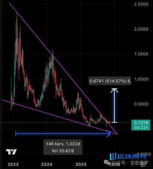 11月20日：BTC、ETH、SOL、MAGIC、DASH行情分析