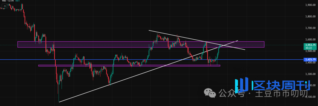 11月13今日行情分析：11月可能有一轮新的暴涨！比特币、以太坊、山寨币、链上土狗策略！