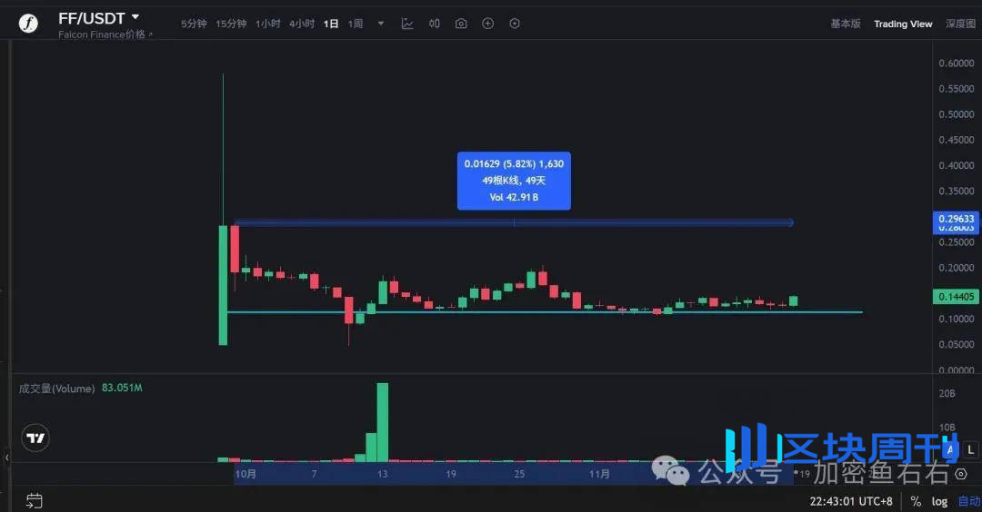 比特币、以太坊到底了？止跌？现在可以抄底了？
