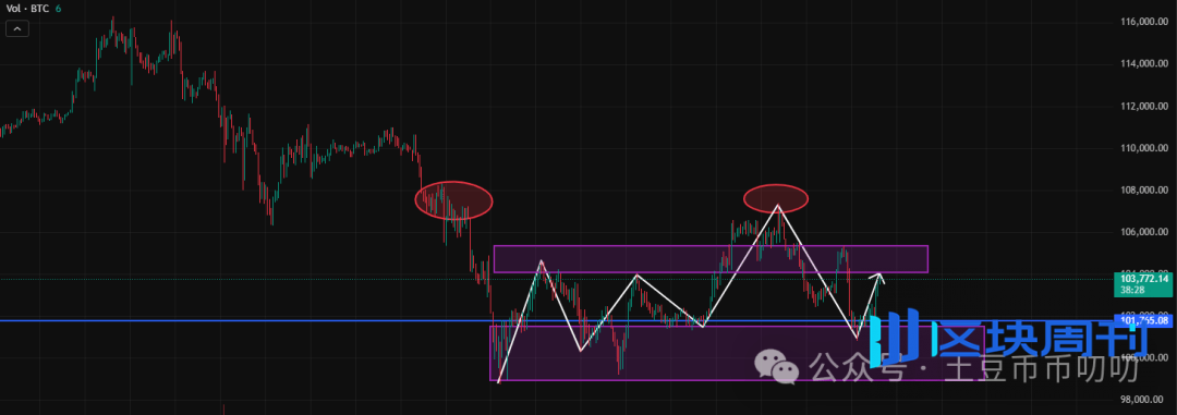 11月13今日行情分析：11月可能有一轮新的暴涨！比特币、以太坊、山寨币、链上土狗策略！
