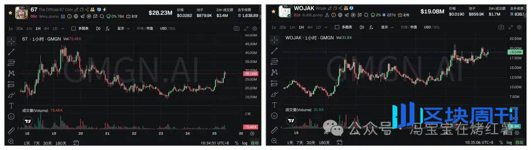 比特币反弹破89000，以太坊剑指3000！今日为什么上涨？本周双重利好来袭，山寨市场全线回升！