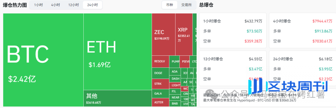 比特币跌破9.3万，以太坊插针3000！真正的暴跌才刚刚到来？山寨热点板块轮动，ZEC成大黑马？