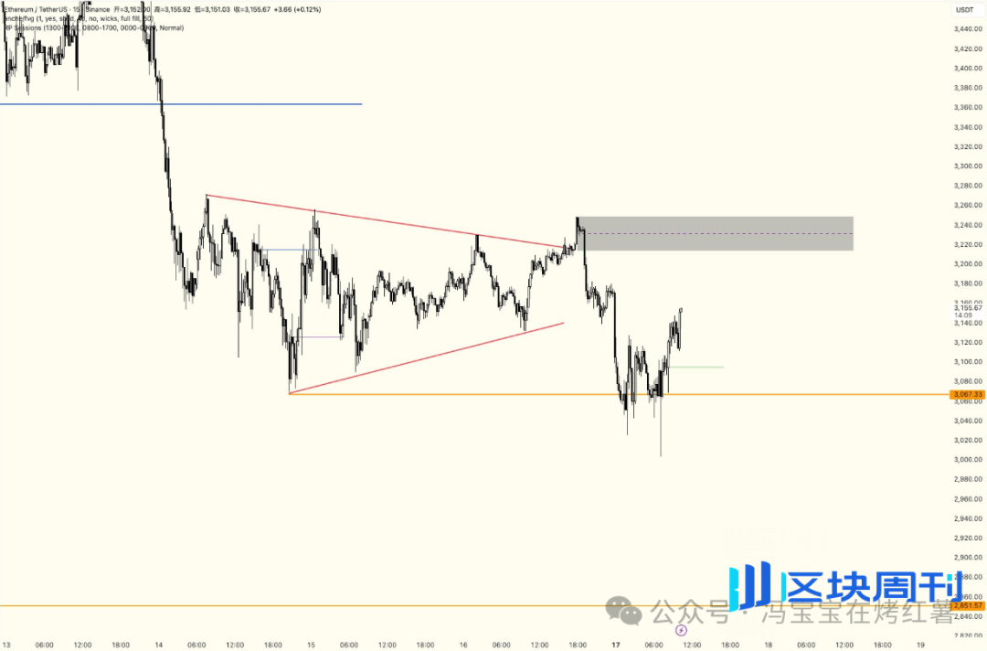 比特币跌破9.3万，以太坊插针3000！真正的暴跌才刚刚到来？山寨热点板块轮动，ZEC成大黑马？