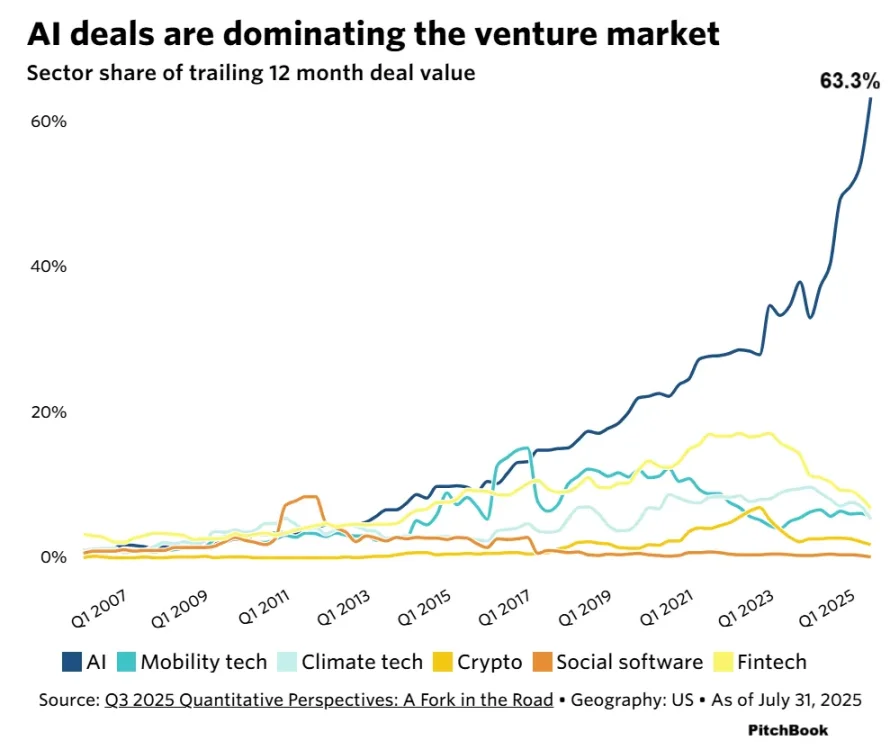 AI 是如何把全世界装到泡沫里的？