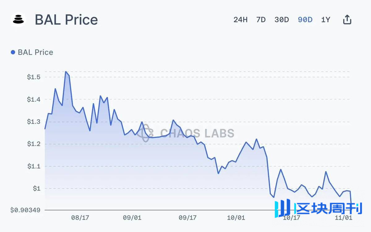 Balancer 被盗的蝴蝶效应，为什么 $XUSD 会脱锚？