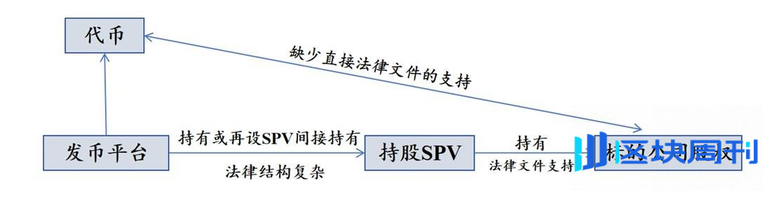 Bitget Wallet Research｜非上市公司股权代币化：万亿级“围城”，与被永续合约抢走的注意力