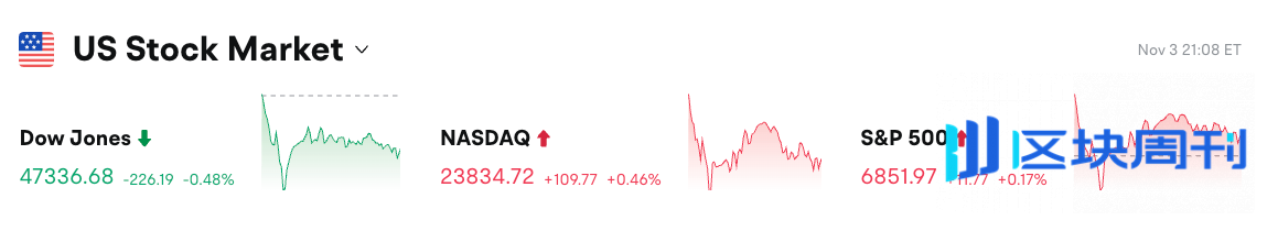 Bitget 每日早报｜加密市场爆仓超12亿美元；欧盟拟统一加密监管；Balancer遭黑客攻击损失1.2亿美元"