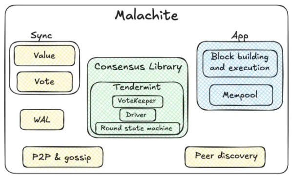 Circle 亲儿子 Arc 要发币了，散户能从中赚到钱吗？