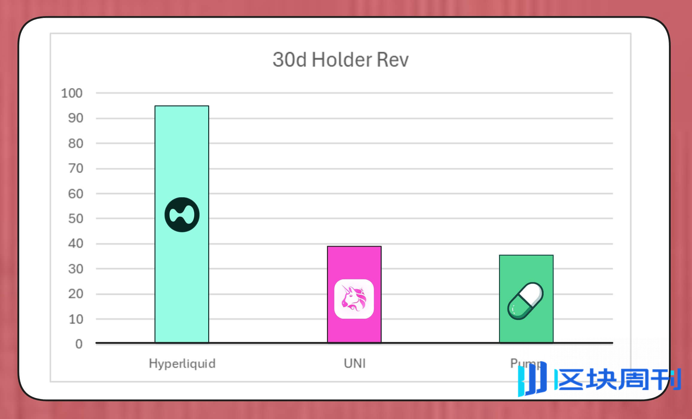 DeFi 回购潮下：Uniswap、Lido 陷「中心化」争议
