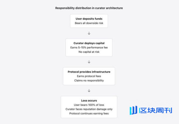 DeFi 基金管理人：百亿美元市场中的匿名赌徒
