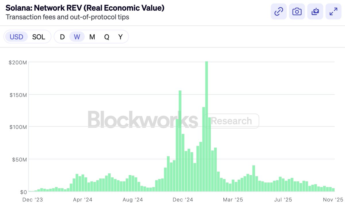 Dragonfly 合伙人：加密陷入金融犬儒主义，用 PE 给公链估值的人已经输了