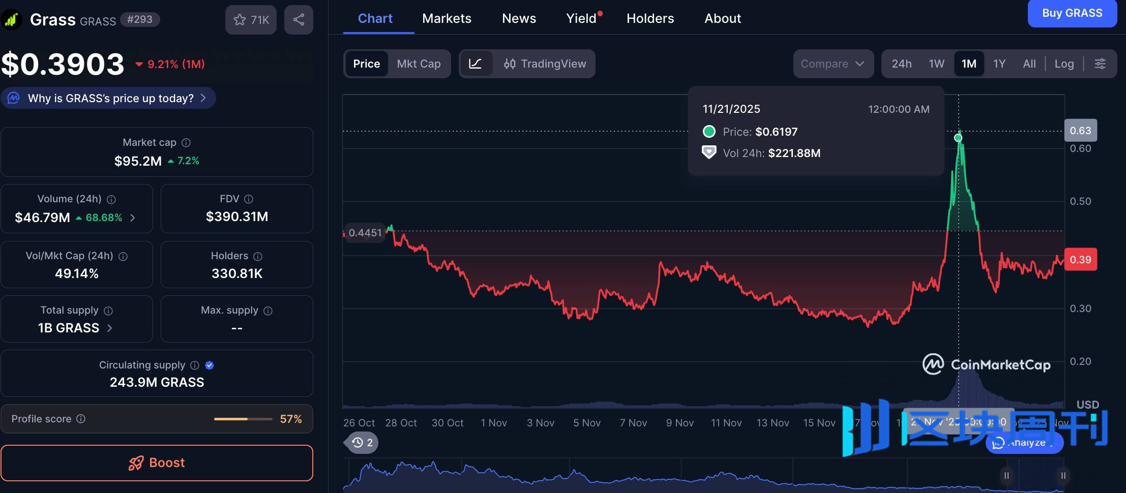 Grass 持币者会议结束，哪些信息藏着财富密码？