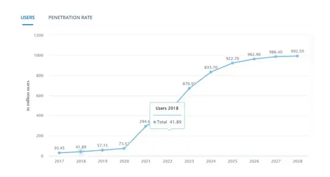 ICO卷土重来，2026年将取代空投？