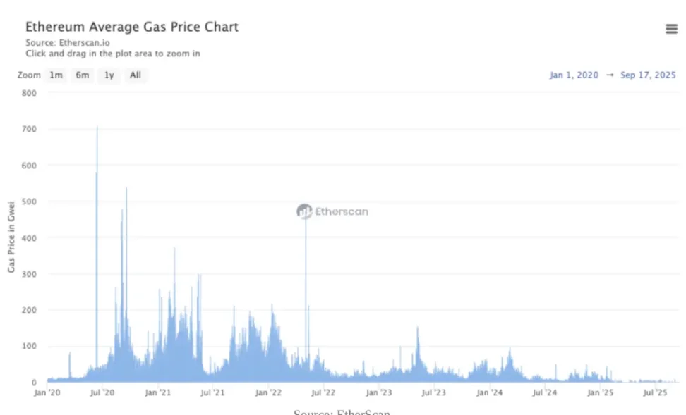 IOSG：应用周期来临，亚洲开发者进入黄金时代