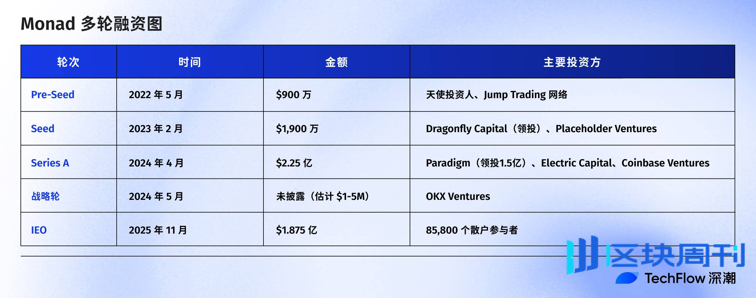 Monad 今晚主网上线，这些信息你必须了解