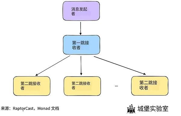 Monad 生态系统指南：主网上线后您可以做的一切