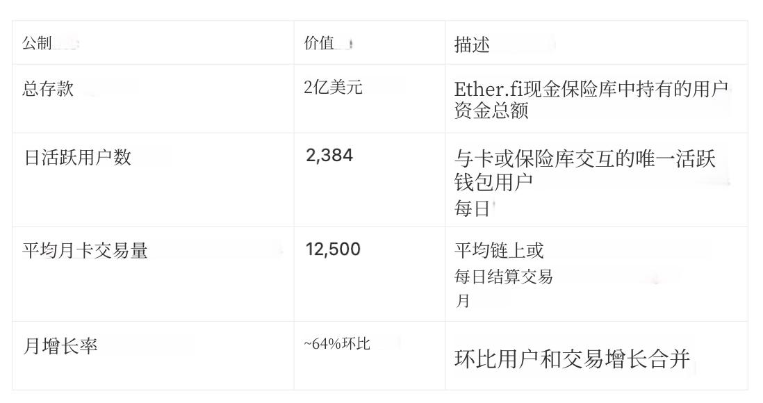 NeoBank 年鉴：一篇速通Neobank 现状