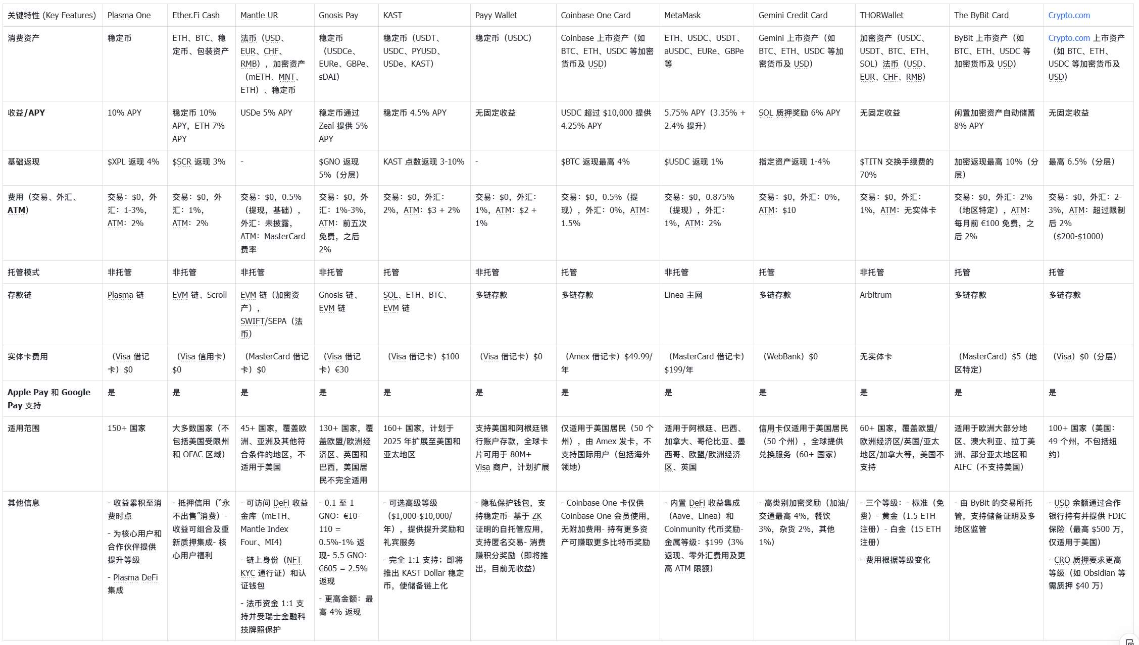 NeoBank 年鉴：一篇速通Neobank 现状