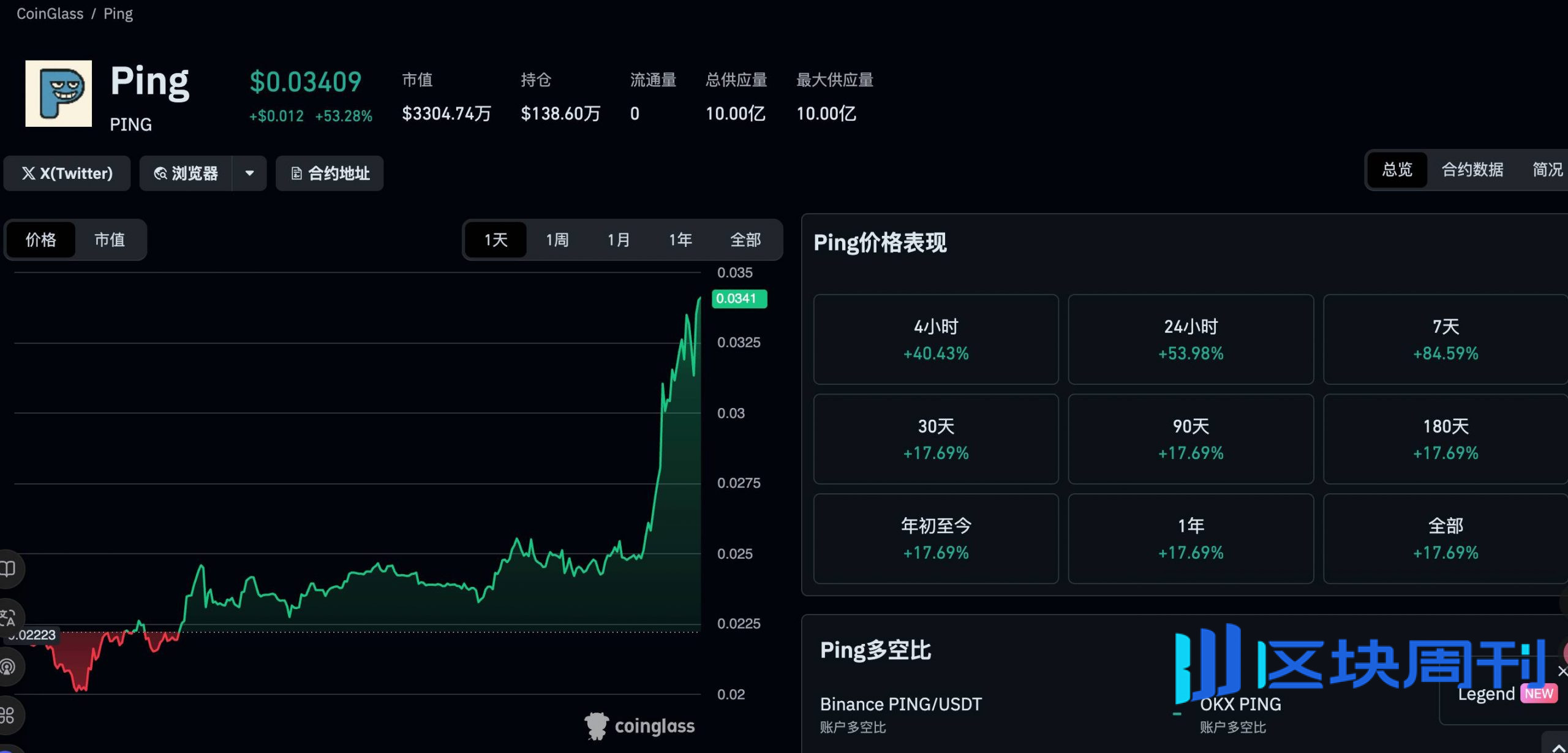 $PING 反弹50%，速览基于$PING 的发射台项目c402.market -区块周刊BlockWeeks