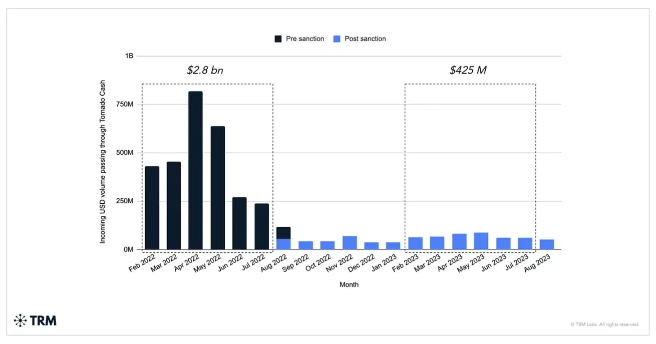 Pantera 合伙人：Canton、Zama、StarkWare与新一代隐私架构