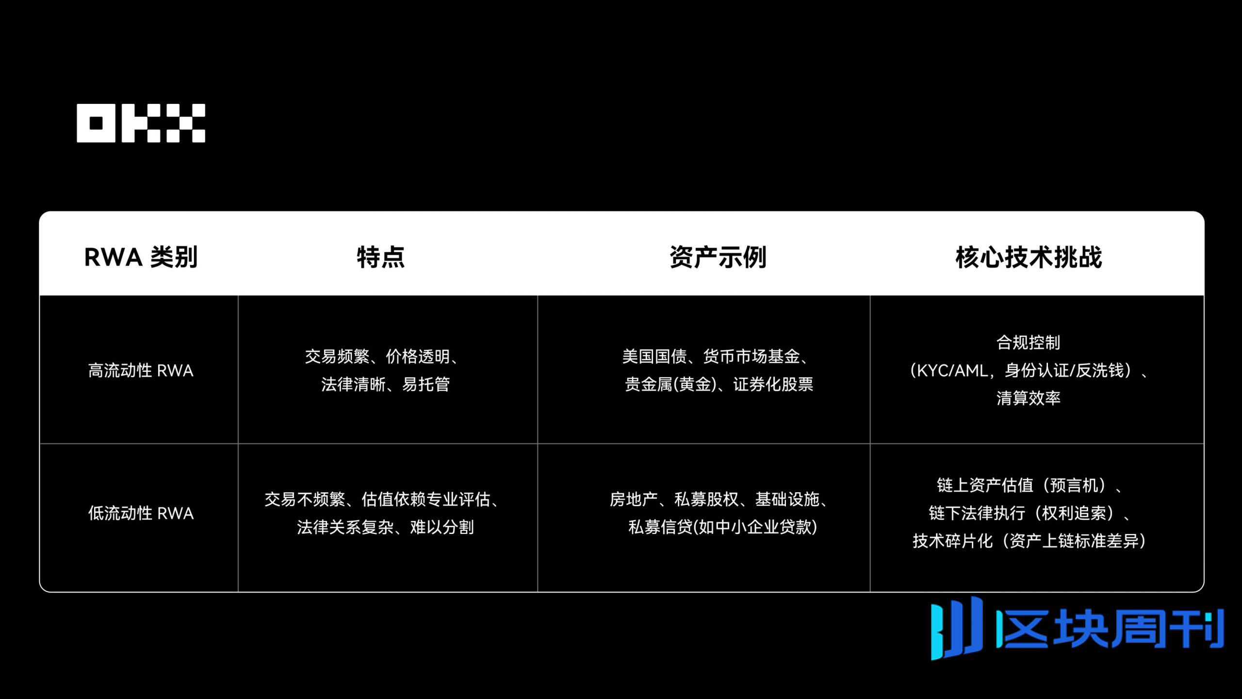 RWA 为什么在2025 年成为关键叙事？ -区块周刊BlockWeeks