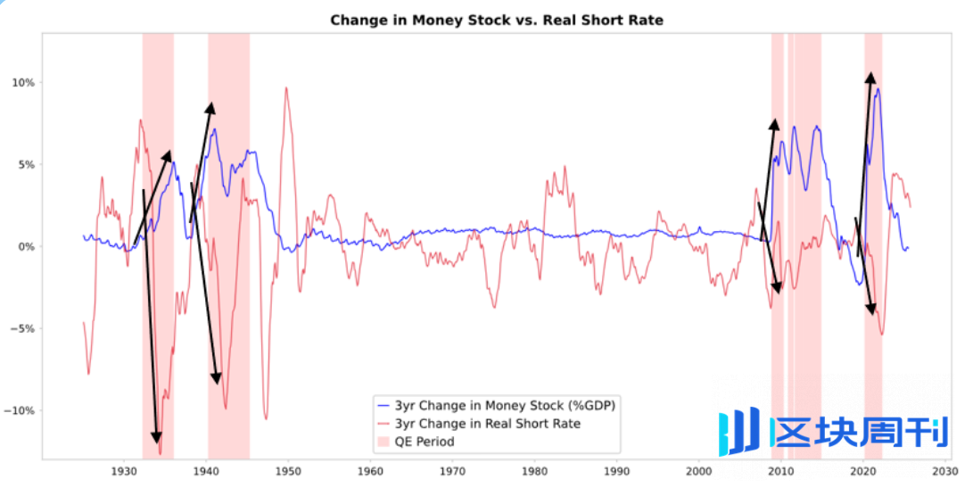 Ray Dalio 最新发文：这次不一样，美联储正在刺激泡沫