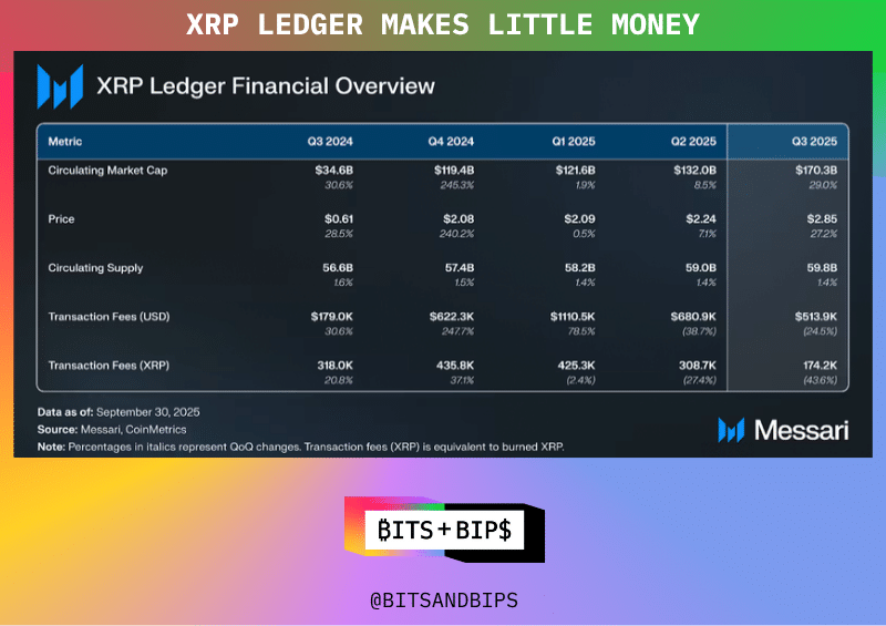 Ripple 又融了 5 亿美金，投资者是在打折买 $XRP 吗?