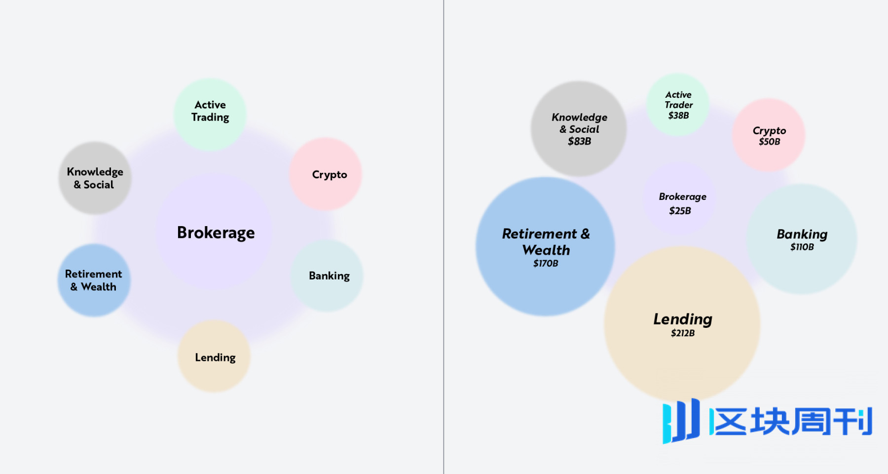 Robinhood 正为新世代打造专属他们的金融机构