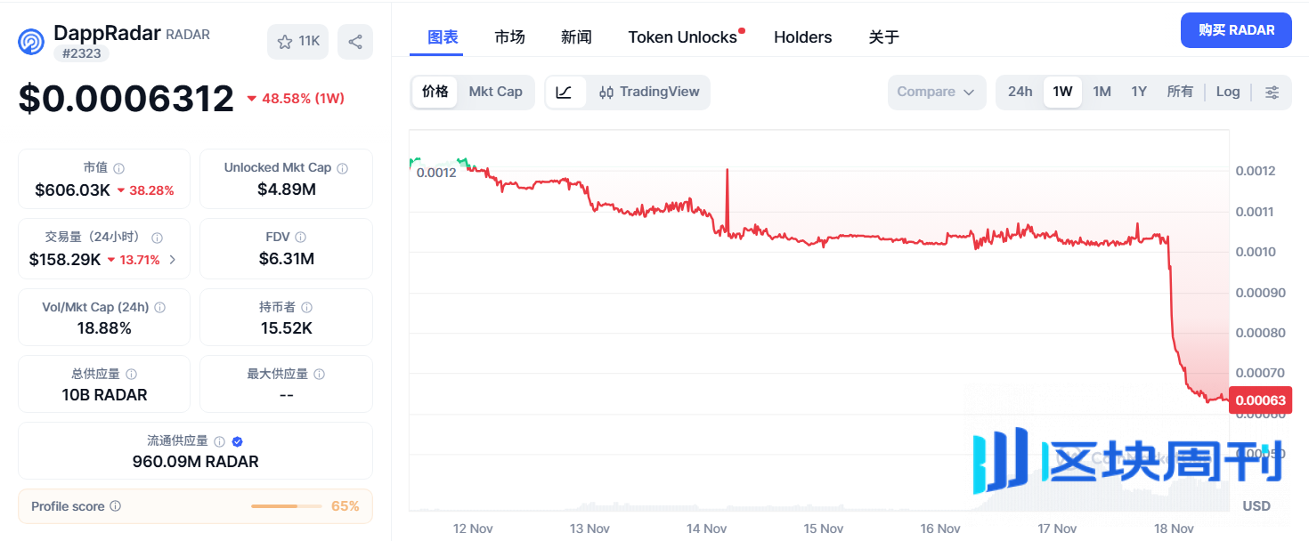 BlockWeeks特刊 | DappRadar 的倒下：一座 Web3“灯塔”的熄灭与免费时代的终结
