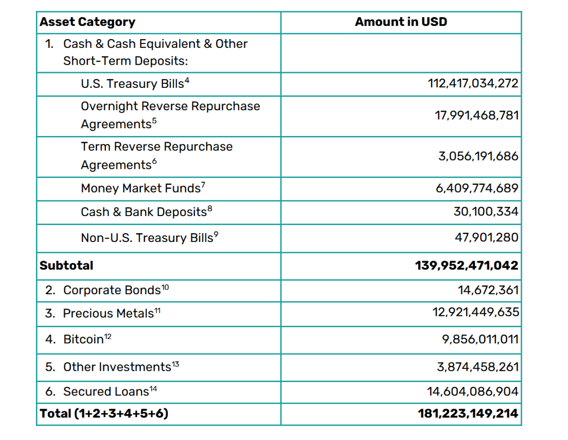Tether 的黄金帝国：「无国界央行」的野心与裂痕