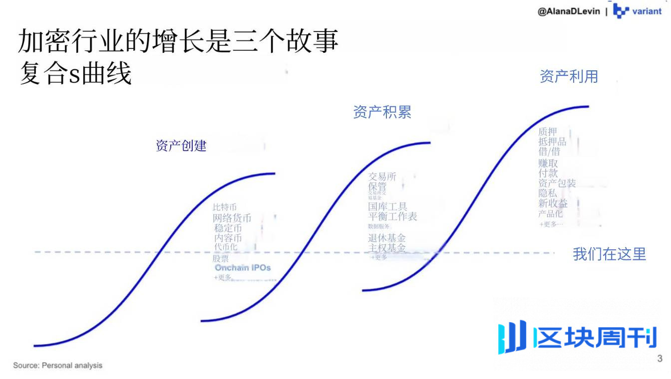 Variant 研究员：图解 2025 加密市场热门趋势