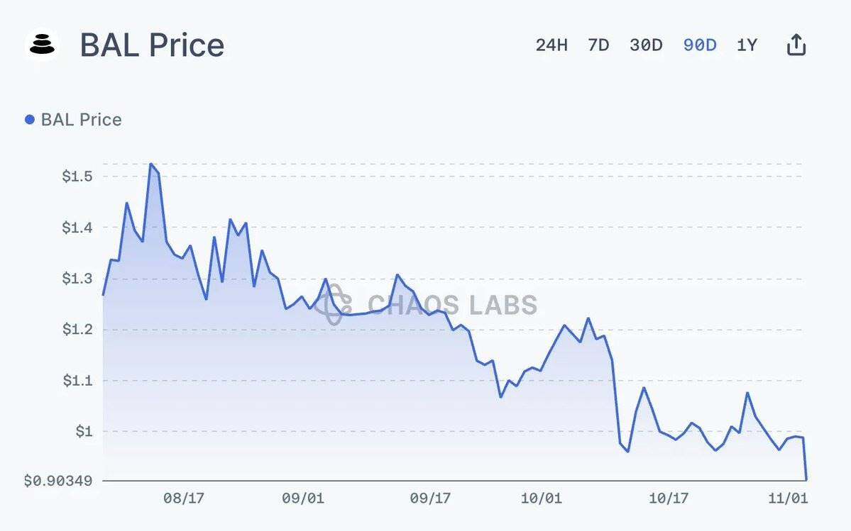$XUSD脱锚溯源：Balancer漏洞与DeFi杠杆的蝴蝶效应