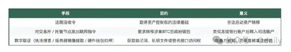 ZEC 暴涨背后的隐秘叙事：「陈志和钱志敏们」的避风港迁移