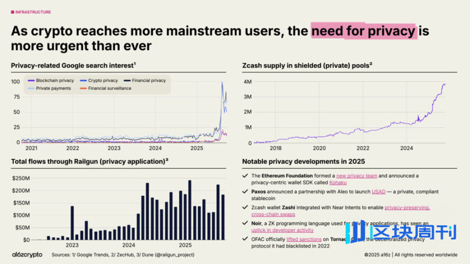 a16z 连续领投两轮的隐私区块链 Seismic 是什么？