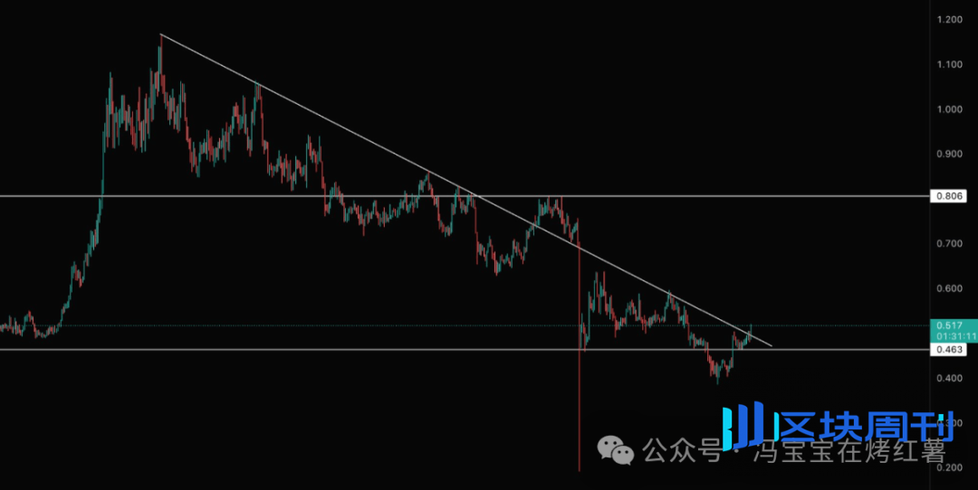 比特币、以太坊拉的越来越快！UNI能涨多高？ZEC还能追？牛市重启了还是死猫跳？