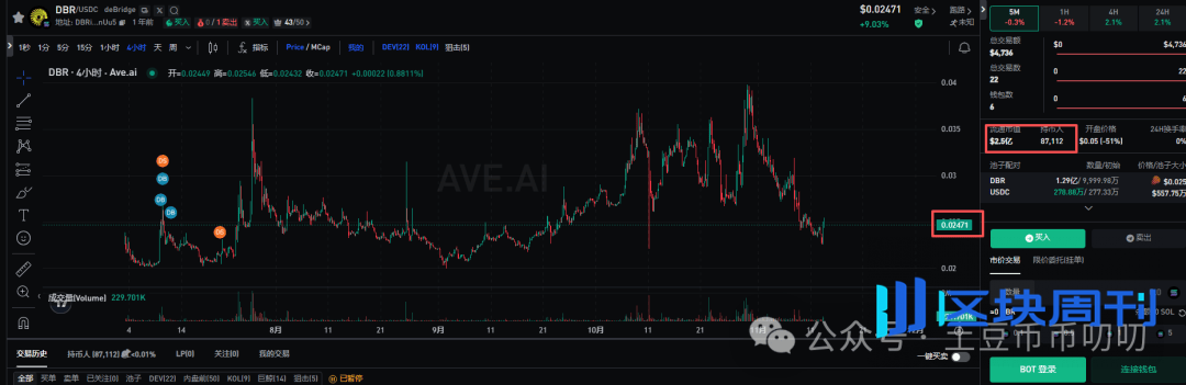 11月13今日行情分析：11月可能有一轮新的暴涨！比特币、以太坊、山寨币、链上土狗策略！