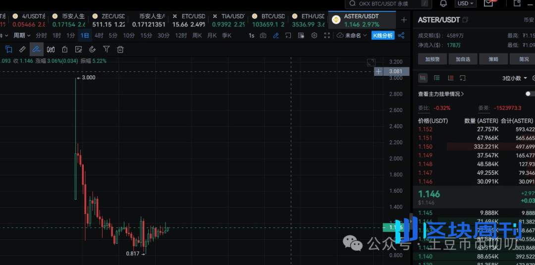 11月13今日行情分析：11月可能有一轮新的暴涨！比特币、以太坊、山寨币、链上土狗策略！