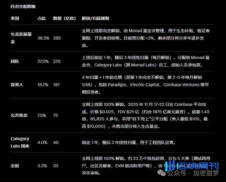 11月24日：比特币、以太坊止跌？抄底点位在哪里？SSS、BANANAS31、OKB、MON行情分析