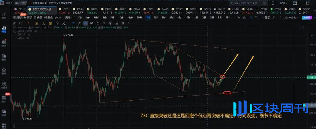 比特币、以太坊还要大涨?UP被盗、山寨还要跌？