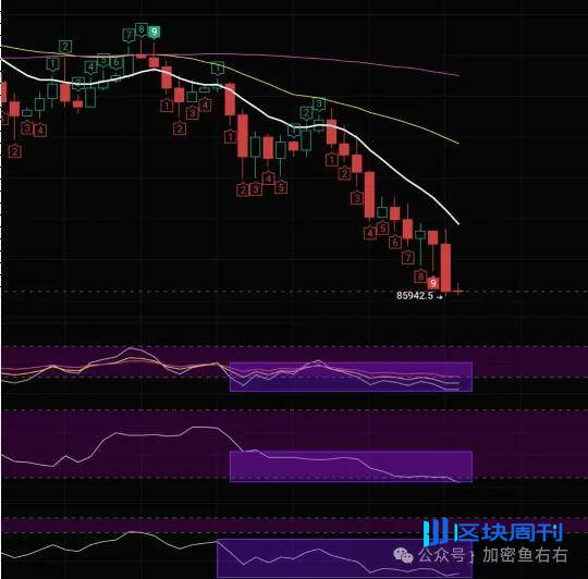 彻底崩盘？BTC、ETH暴跌不止！你还要去抄底？