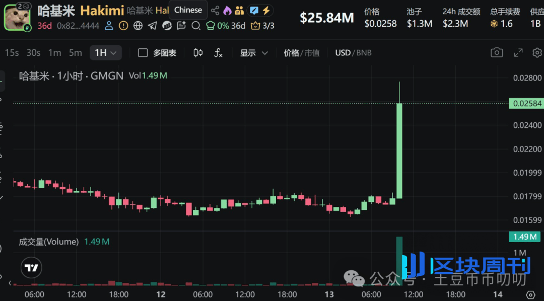 11月13今日行情分析：11月可能有一轮新的暴涨！比特币、以太坊、山寨币、链上土狗策略！