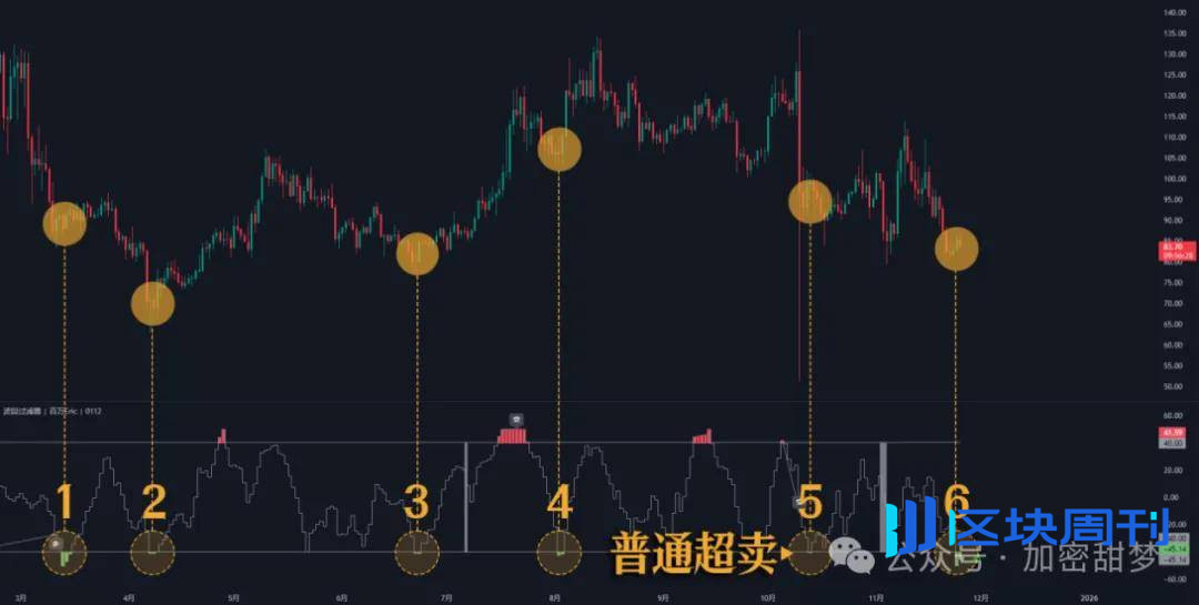 11月24日：比特币、以太坊持续反弹？WLFI 、ASTER 、LTC、PLUME行情分析