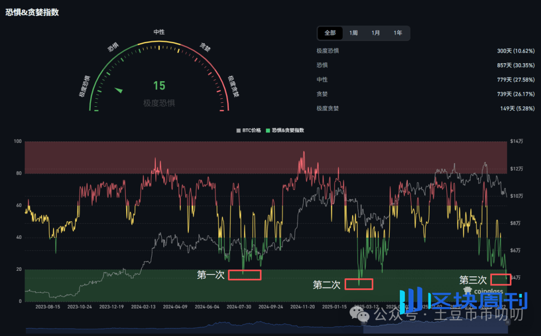 11月14今日行情分析：抄底还是逃命？比特币、以太坊、山寨币、链上土狗策略！