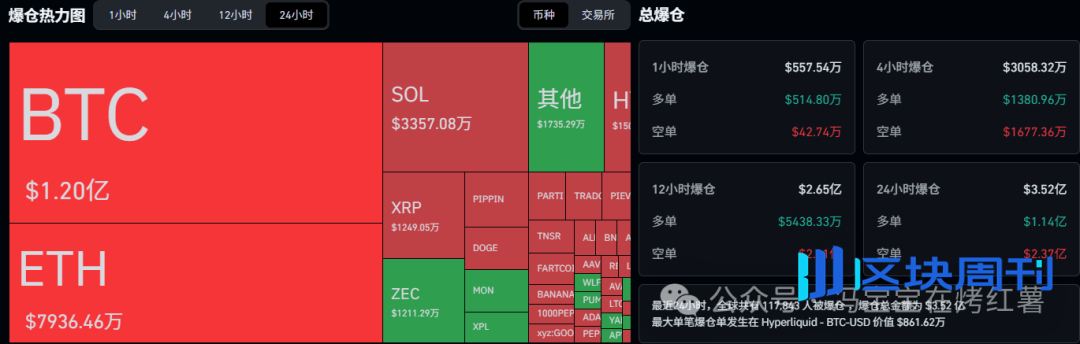 比特币反弹破89000，以太坊剑指3000！今日为什么上涨？本周双重利好来袭，山寨市场全线回升！
