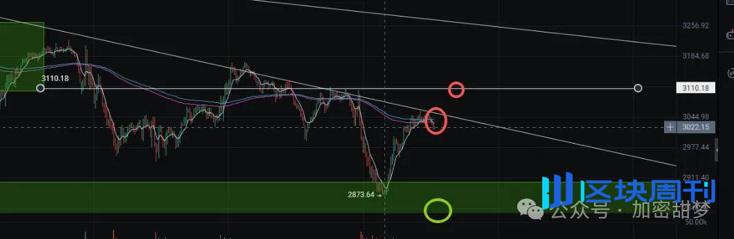 11月20日：BTC、ETH、SOL、MAGIC、DASH行情分析
