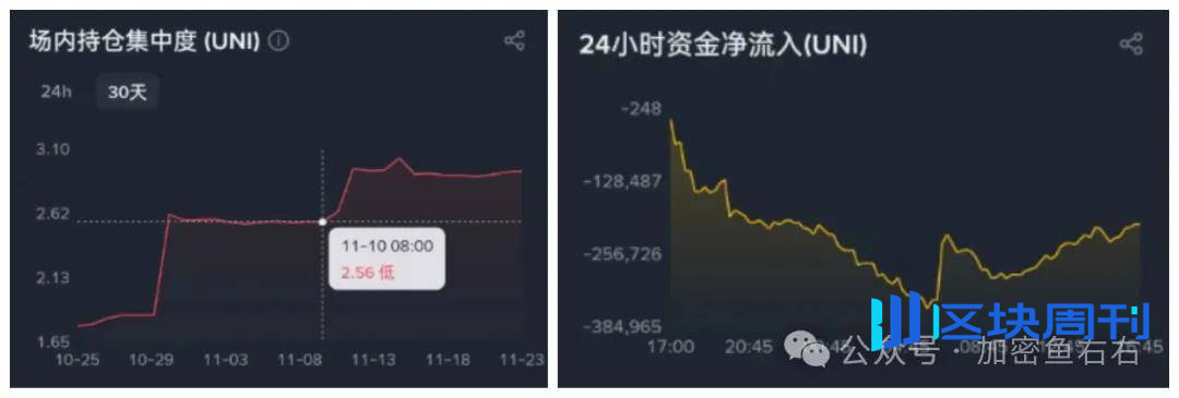 抄底、下跌、爆仓、抄底......比特币、以太坊到底了吗？牛熊切换、如何布局？