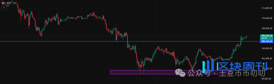 11月10今日行情分析：能否反转？今日最后机会点！比特币、以太坊、山寨币、链上土狗策略！