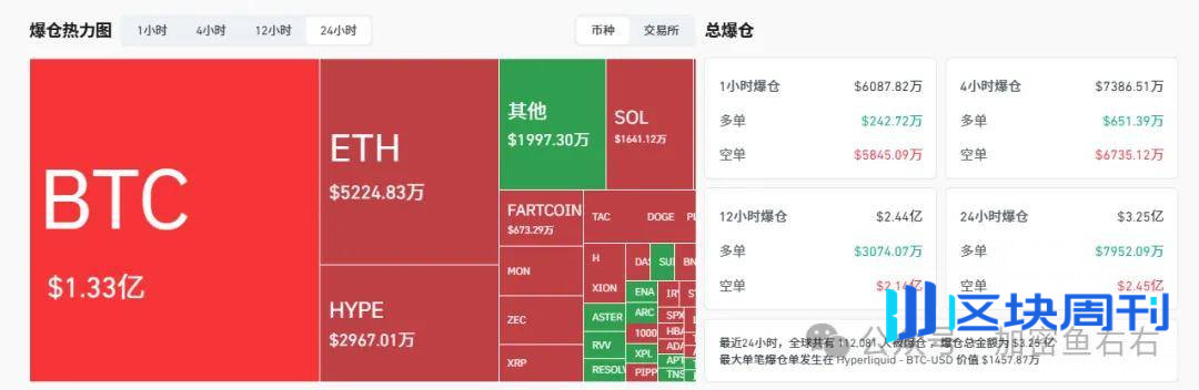 比特币、以太坊还要大涨?UP被盗、山寨还要跌？