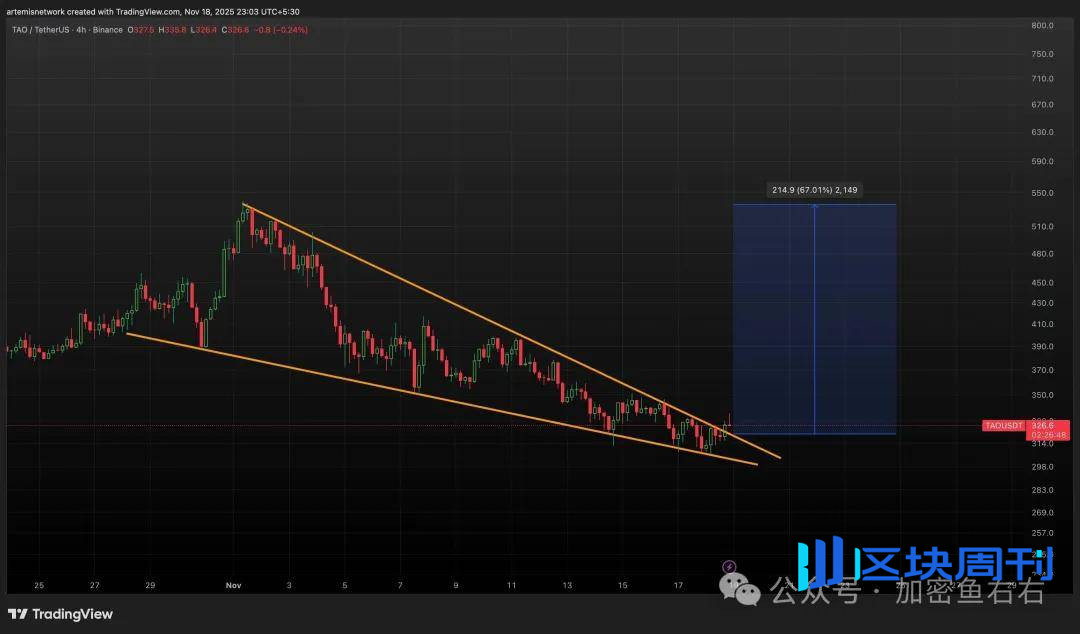 比特币、以太坊到底了？止跌？现在可以抄底了？